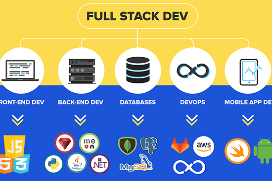 Comprehensive Full-Stack Development Services